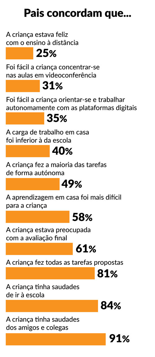 Ensino à distância
